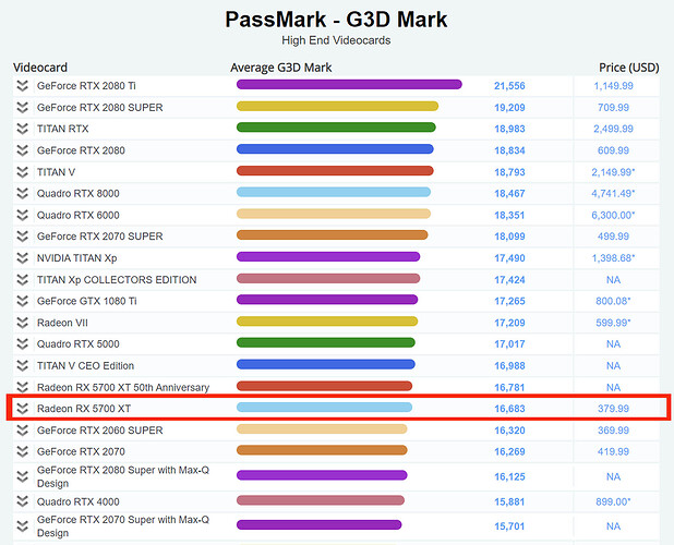 PassMark - G3D Mark_01