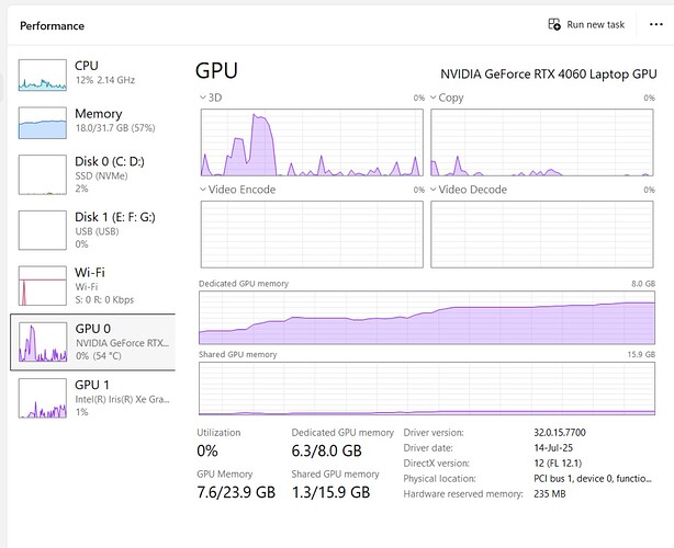 D5 GPU Load