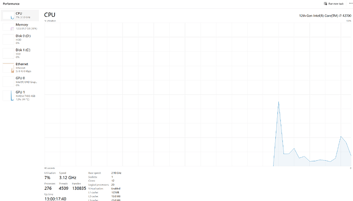 CPU performance