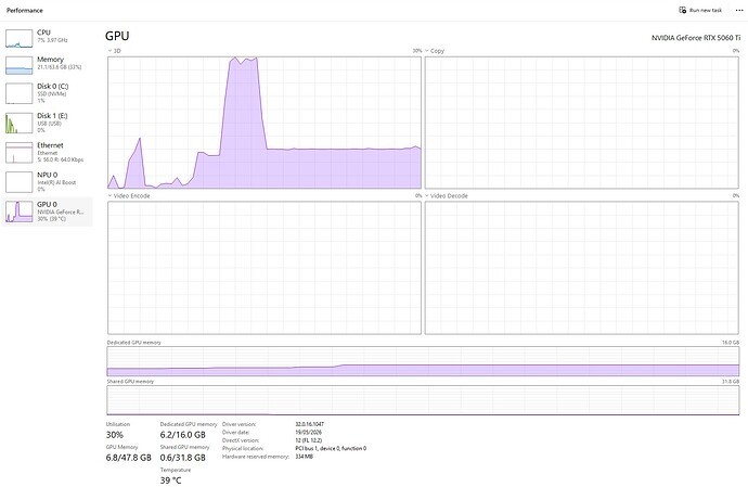 GPU With D5 running