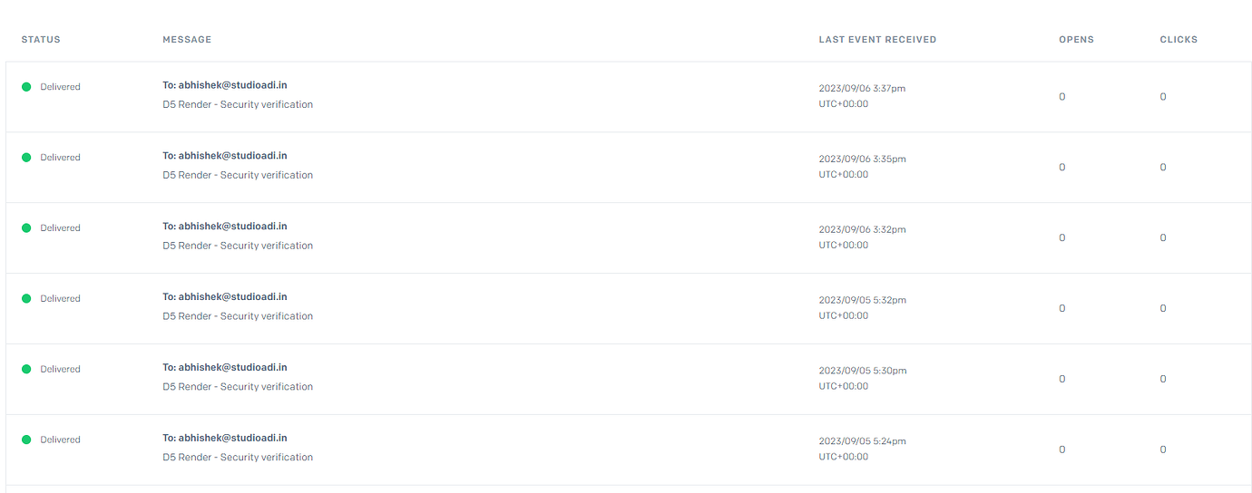 Issue with receiving verification codes get help d5 render forum