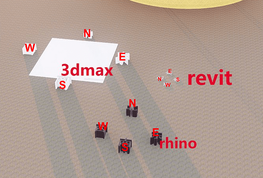 Revit Coordinates
