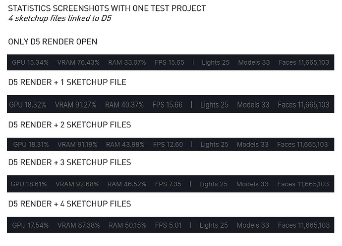 STATISTICS D5 AND SKETCHUP USES_1_USES