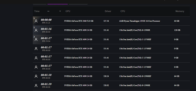 D5 bech test results