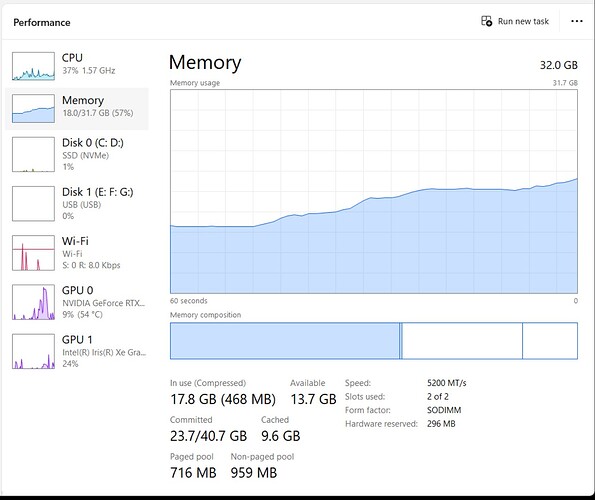 D5 Memory Load