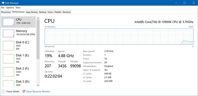 Task Manager CPU