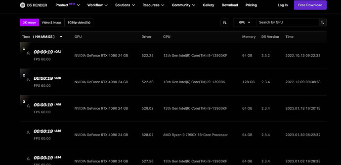 Nvidia RTX 5090_D5 Benchmark_00