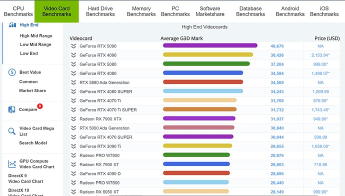 Nvidia RTX 5090_Passmark