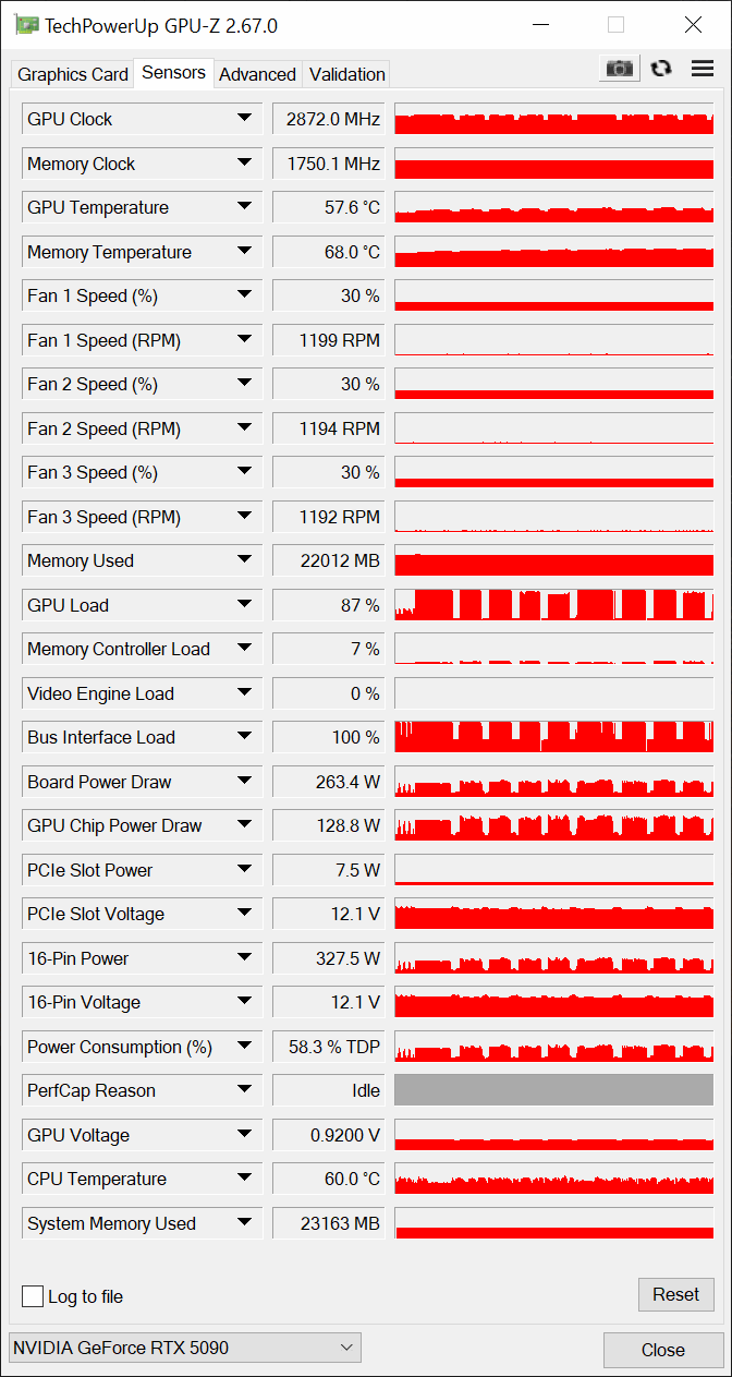 RTX5090 D5